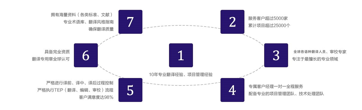 企业优势(4).jpg